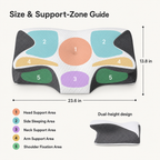 Cervical Memory Foam Pillow, 23.6 x 13.8 in Dual-Height Neck Support with Breathable Cover for Side, Back & Stomach Sleepers