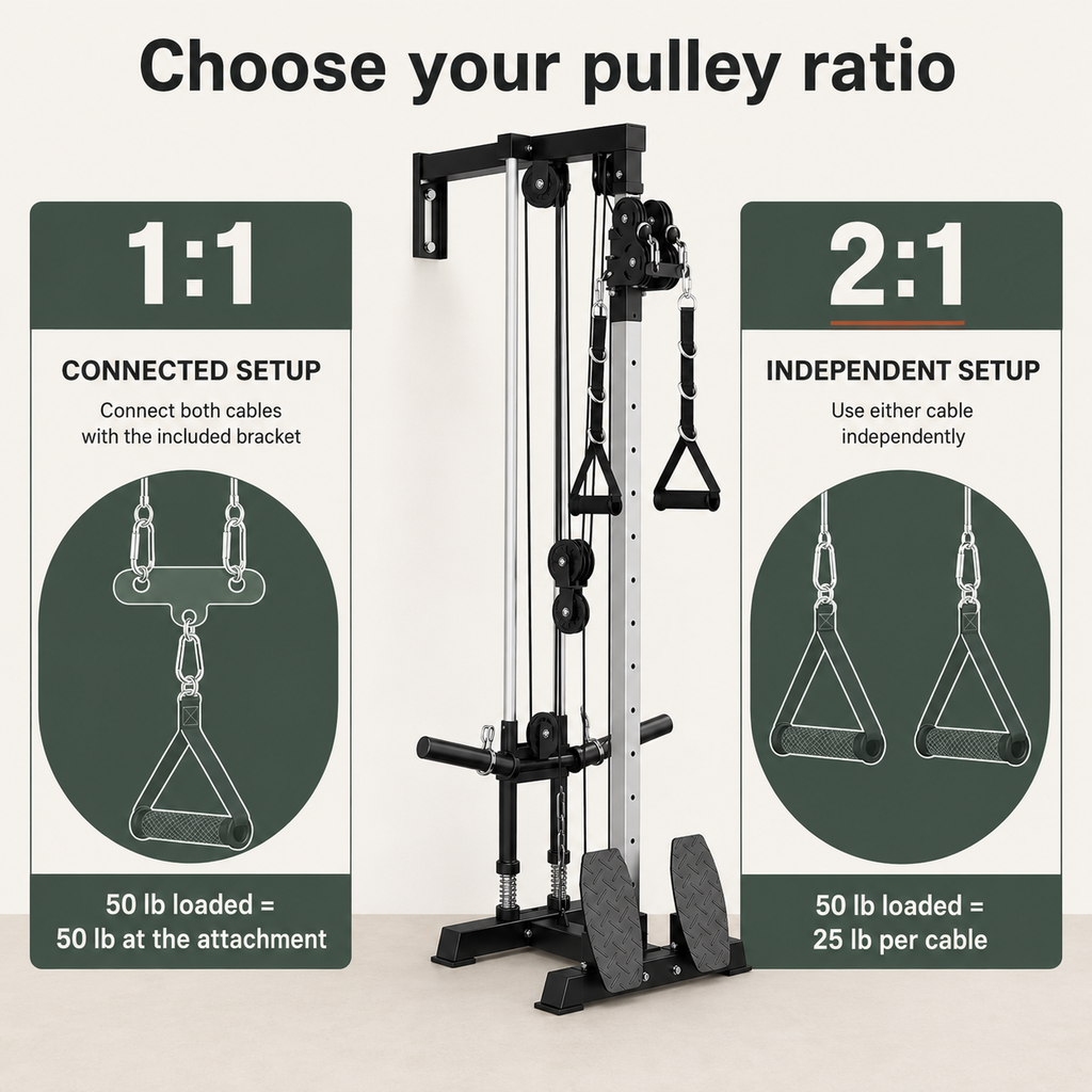 Plate-Loaded Wall-Mounted Cable Machine with 17 Positions, 1:1 and 2:1 Pulley Ratios, 300 lb Capacity and Removable Row Footplates